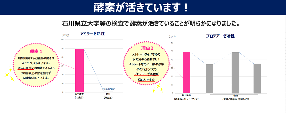 生きている甘糀 甘酒 フローズン ５袋（箱入り） | 四十萬谷本舗